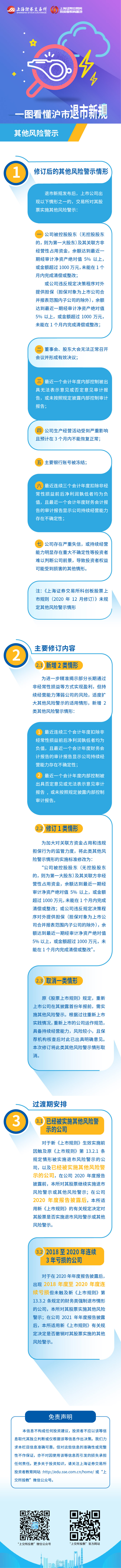 第五篇：滬市退市新規(guī)之其他風(fēng)險(xiǎn)警示.jpg